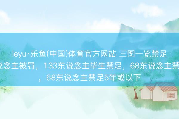 leyu·乐鱼(中国)体育官方网站 三图一览禁足名单:201东说念主被罚，133东说念主毕生禁足，68东说念主禁足5年或以下